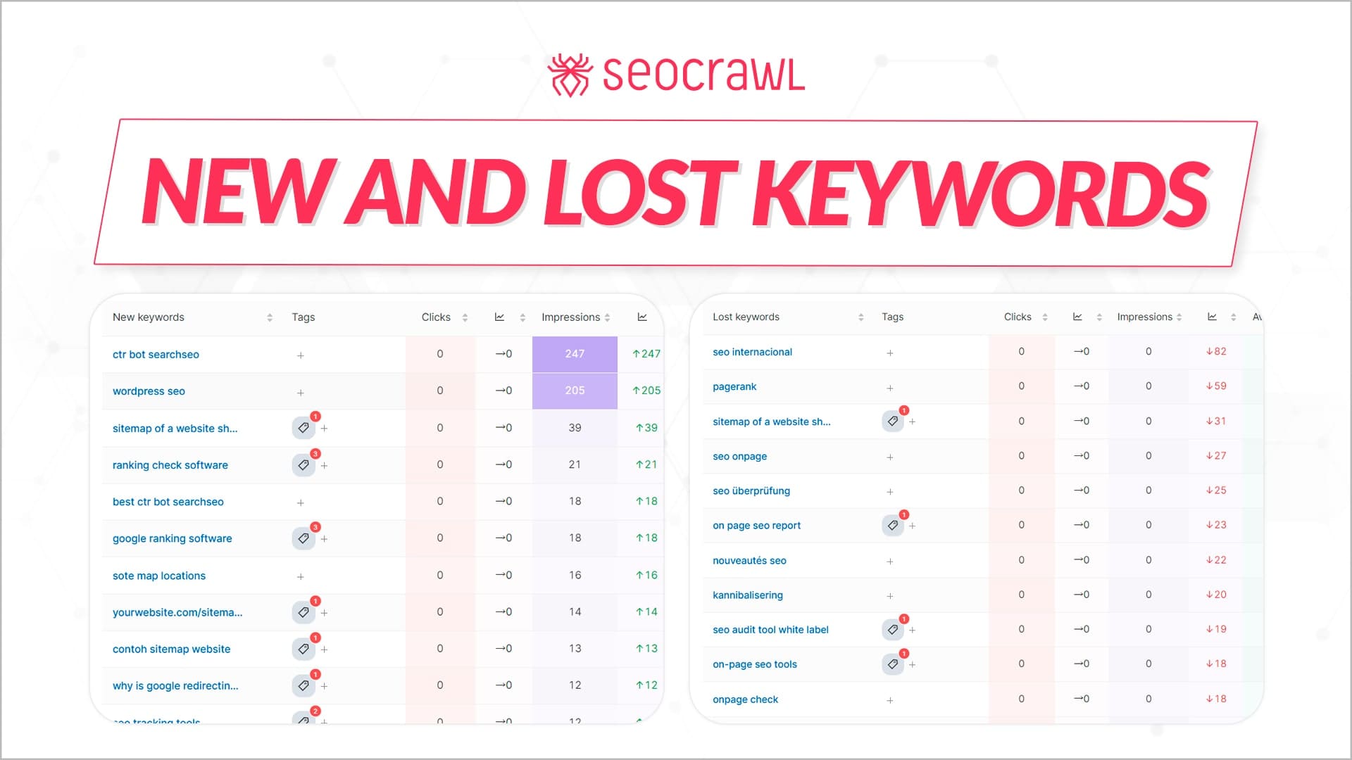 New and Lost Keywords